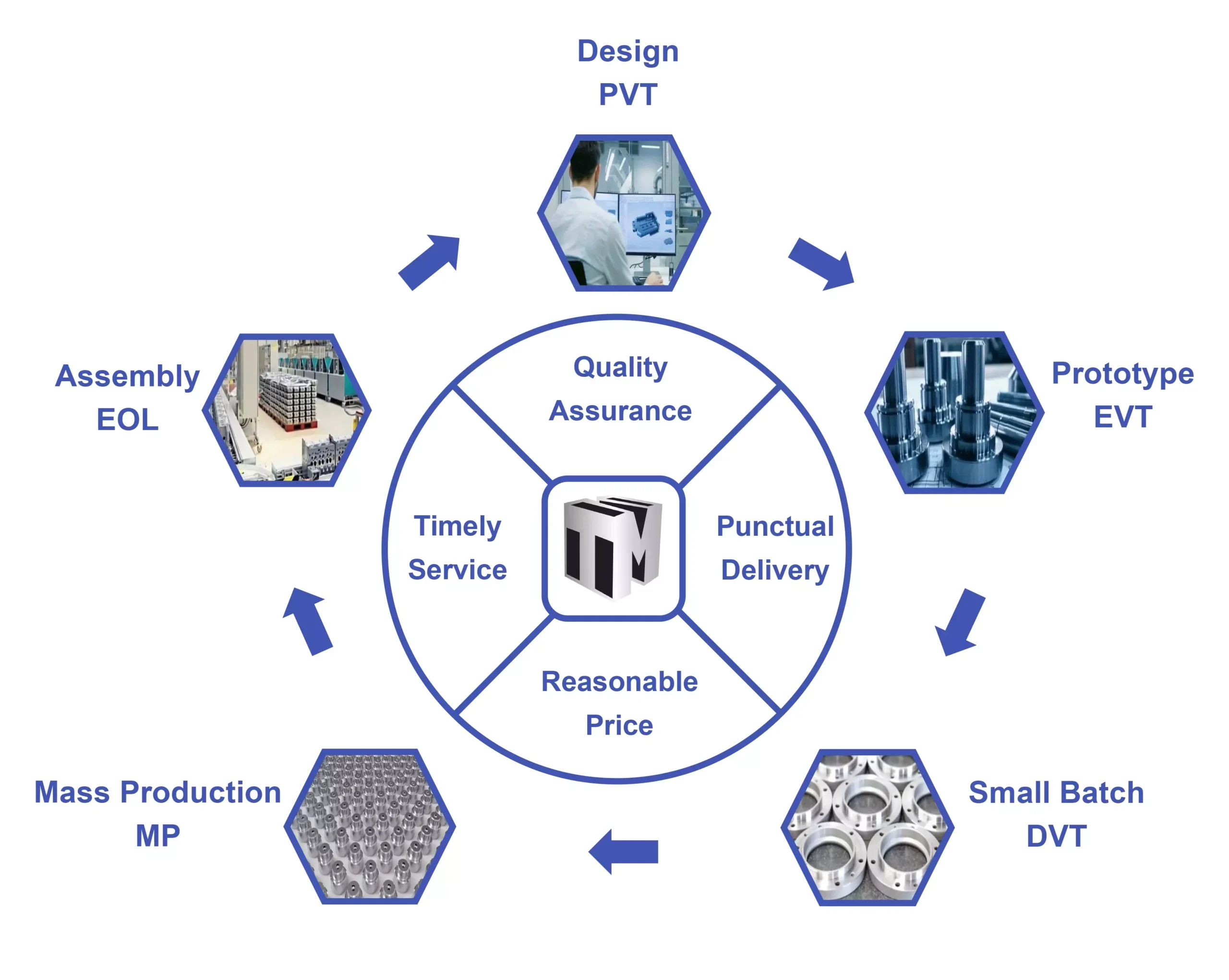 One-Stop-Service-From-Turnkey